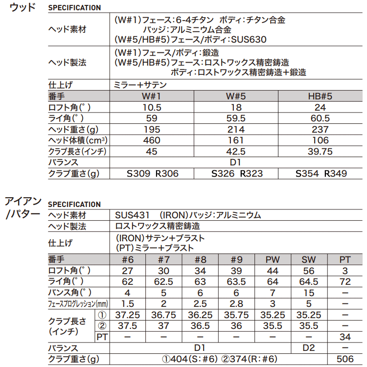 ブラントン シングルバレル&Suntory Open ゴルフクラブデザインセット ブラントン シングルバレル&Suntory Open ゴルフクラブデザイン