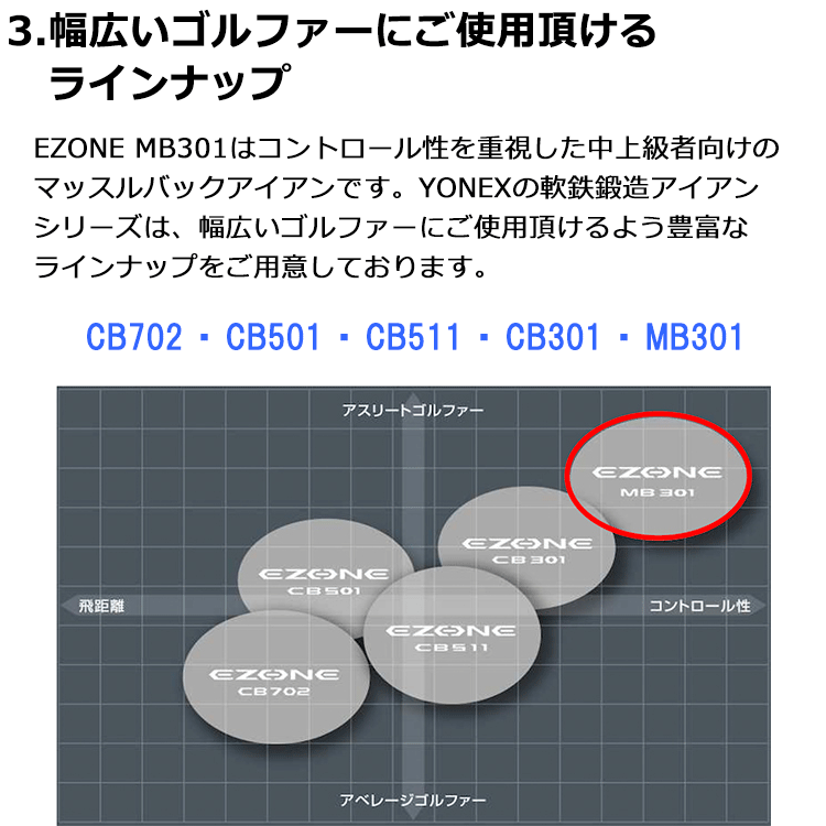 ヨネックス イーゾーン MB 301 フォージド アイアン 単品 スチール