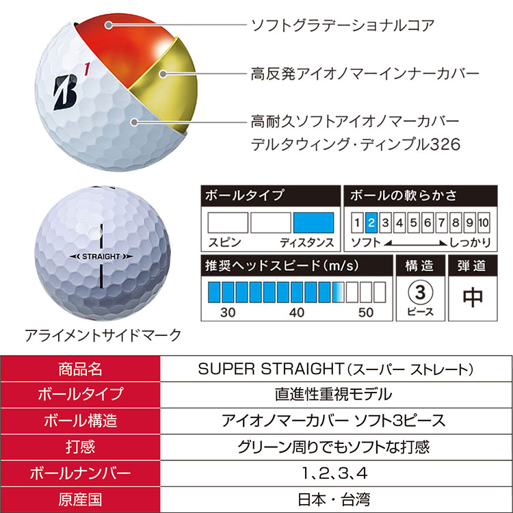 期間限定】【3ダースセット】ブリヂストン ゴルフ スーパーストレート