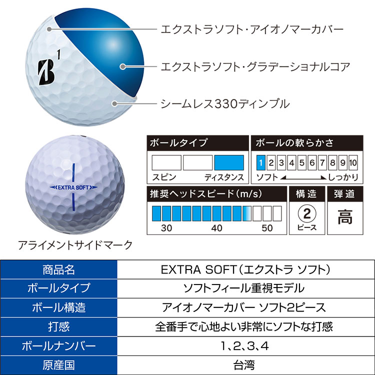 期間限定】【5ダースセット】ブリヂストン ゴルフ エクストラソフト