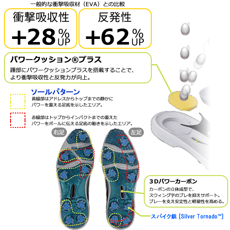 YONEX（ヨネックス） (期間限定)【サイズが合えばお買い得】ヨネックス