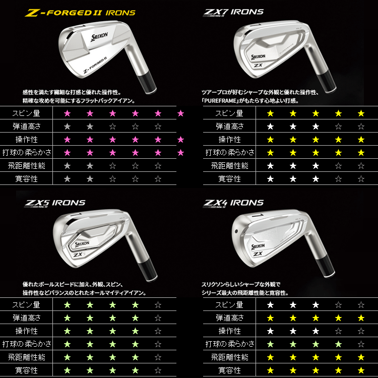 【期間限定】 ダンロップ スリクソン Z FORGED II アイアン 6本セット KBS TOUR スチールシャフト 2023モデル 【sbn】