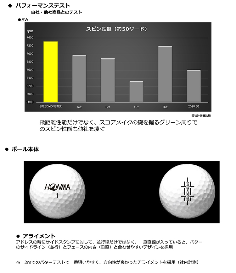 期間限定】【送料無料】【5ダースセット】ホンマ D1 スピード