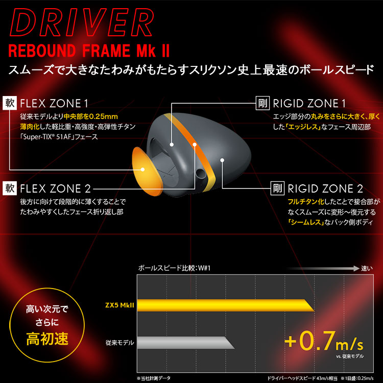 【期間限定】 ダンロップ スリクソン ZX5 Mk-II ドライバー SPEEDER NX GREEN シャフト 2023モデル 19sbn-Z