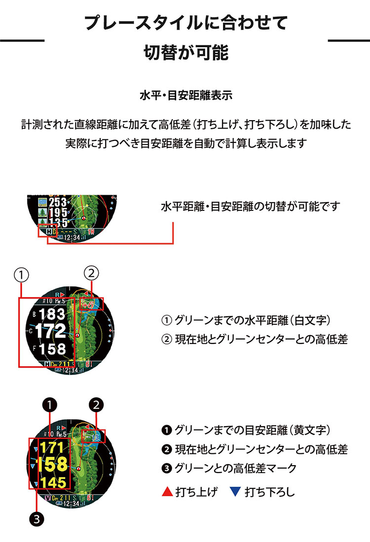 Evolve PRO Touch 商品詳細ページ 【公式通販】Shot Navi