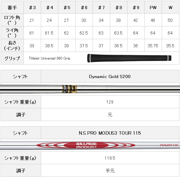Titleist タイトリスト NEW Tシリーズ アイアン T100/T150/T200