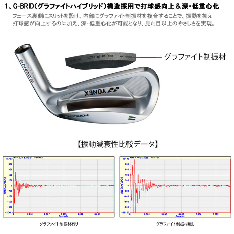 ヨネックス　アイアン　cb501 5〜P レフティ 楽天市場】【左打用・レフティモデル】ヨネックスEZONE CB 501