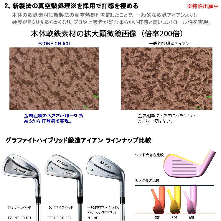 ヨネックス EZONE CB 501 フォージド アイアンの試打レビュー