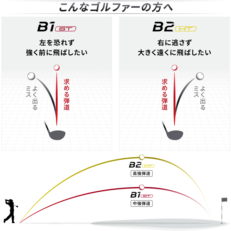 期間限定】 ブリヂストン B2 HT HY ユーティリティ 2023モデル 19sbn