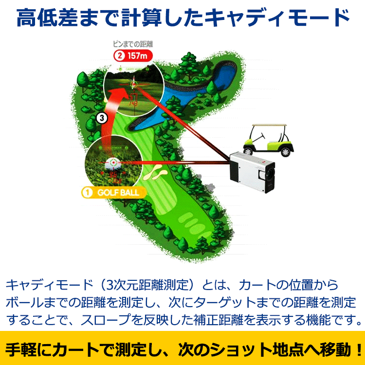 期間限定】【シリコンケース付き】 数量限定品 ゴルフゾン キャディ 