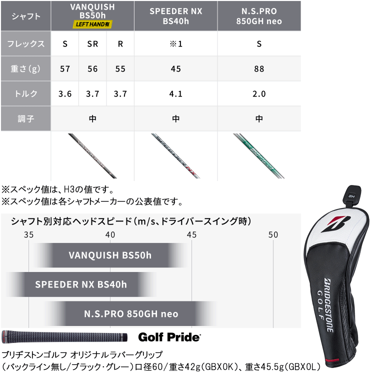 ブリヂストン B2 HT ユーティリティ #4 22度