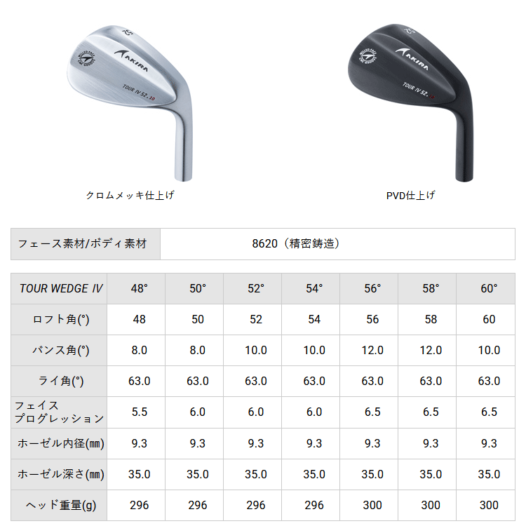 アキラプロダクツ15th記念ウェッジ発売｜GDO ゴルフダイジェスト