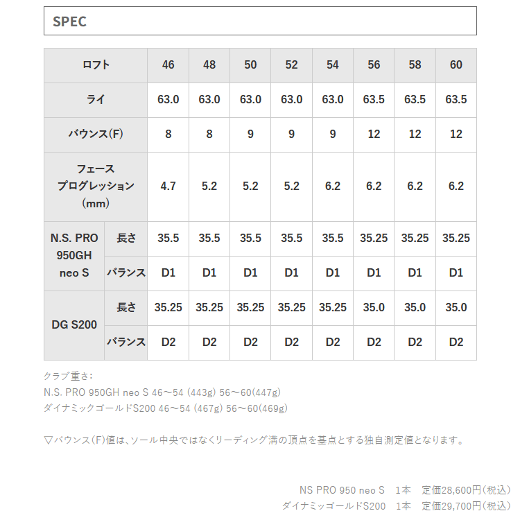 ROYAL COLLECTION（ロイヤルコレクション） (期間限定) BB WEDGE