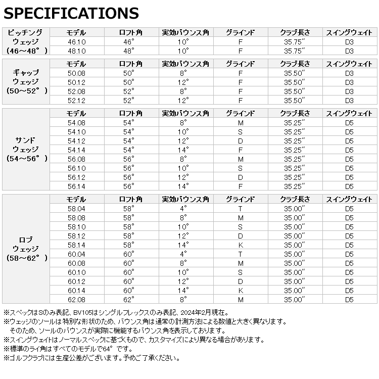 Titleist タイトリスト VOKEY SM10 ウェッジ ツアークローム 46