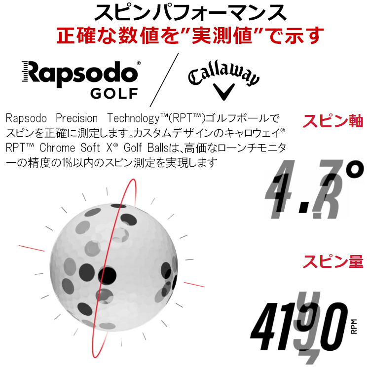 期間限定】 ラプソード MLM2 PRO モバイルローンチモニター ゴルフ