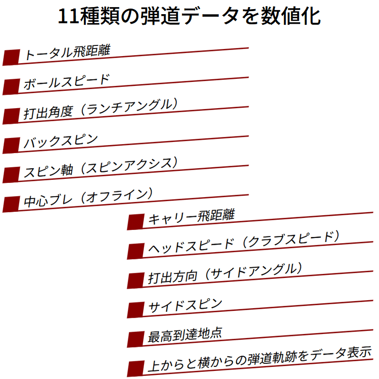期間限定) ジートラック モバイル GPROゴルフ ゴルフ用弾道測定器