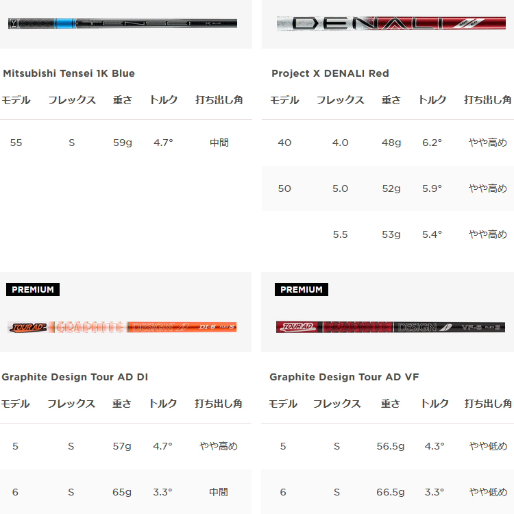 TITLEIST TSERIES IRON | T100s-2019 - タイトリスト 日本公式サイト