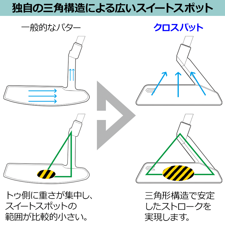 CROSSPUTT パター ブラック 三角形ヘッド 商品 – CROSSPUTT日本公式HP｜クロスパット