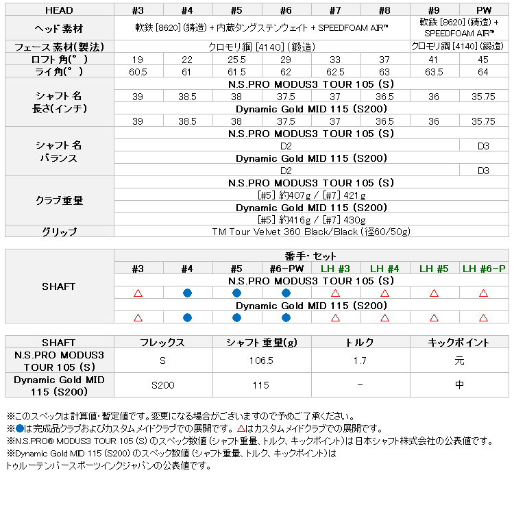 TaylorMade（テーラーメイド） 【期間限定】 NEW P・770 アイアン 5本