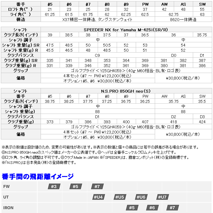 inpres (期間限定) ヤマハ 25 インプレス ドライブスター ウェッジ