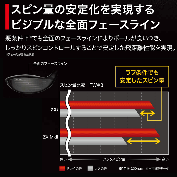 SRIXON (期間限定) ダンロップ スリクソン ZXi フェアウェイウッド