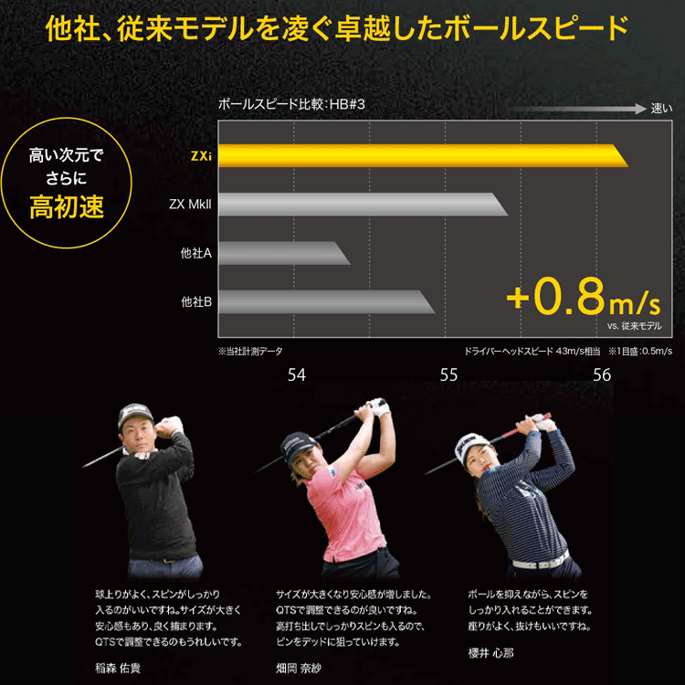SRIXON (期間限定) ダンロップ スリクソン ZXi ハイブリッド N.S.PRO