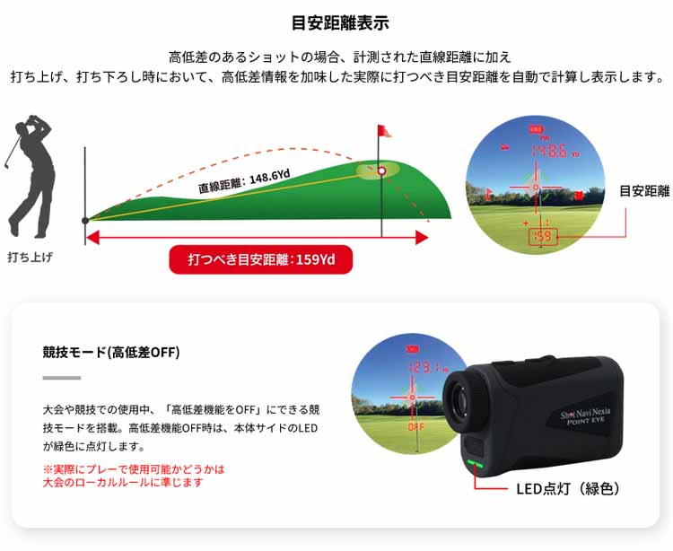 ShotNavi（ショットナビ） (期間限定) ポイントアイ レーザー距離計