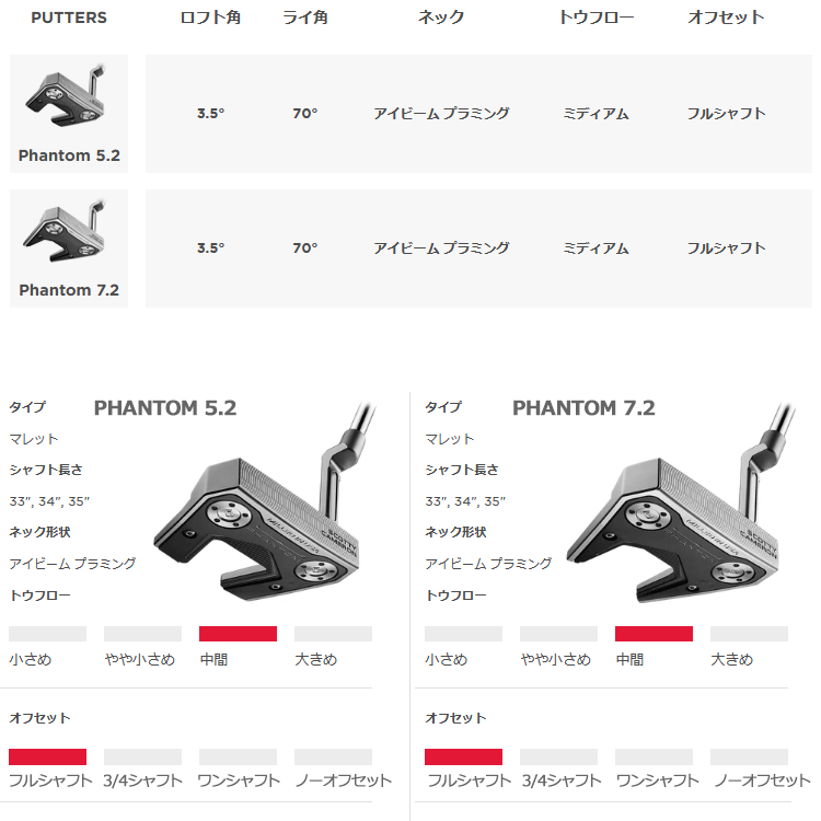 SCOTTY CAMERON 【期間限定】 タイトリスト スコッティキャメロン