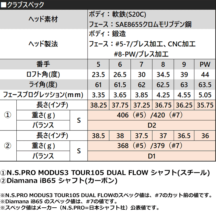 BRIDGESTONE GOLF (期間限定) ブリヂストン ゴルフ 258CBP アイアン 6