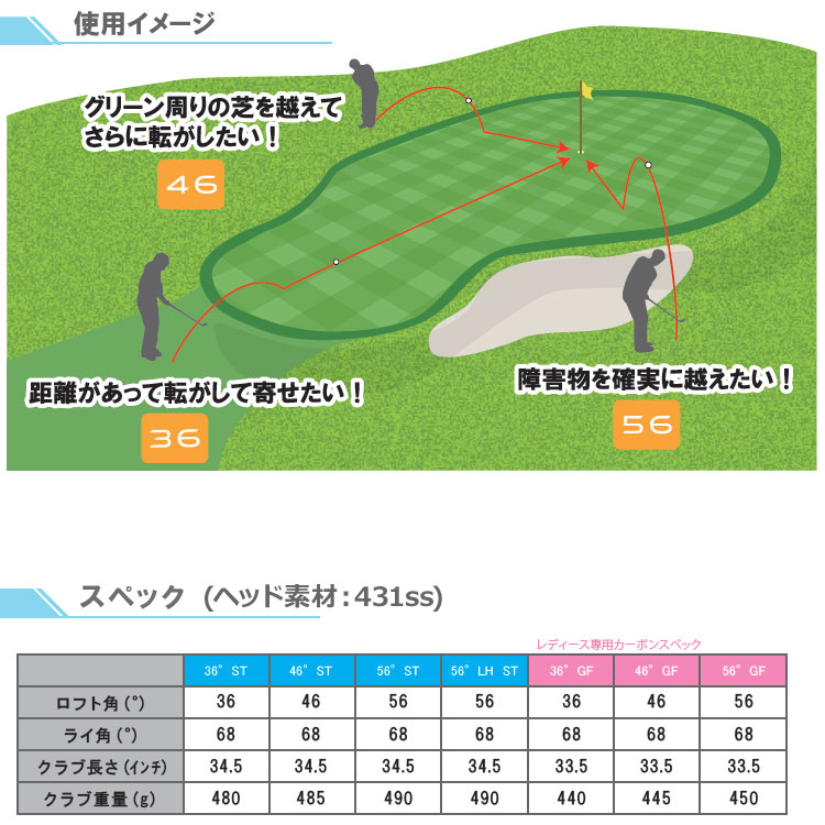 ゴルフナビ　マッシー ゴルフ | GPSスマートウォッチ・距離計・弾道測定器・クラブ
