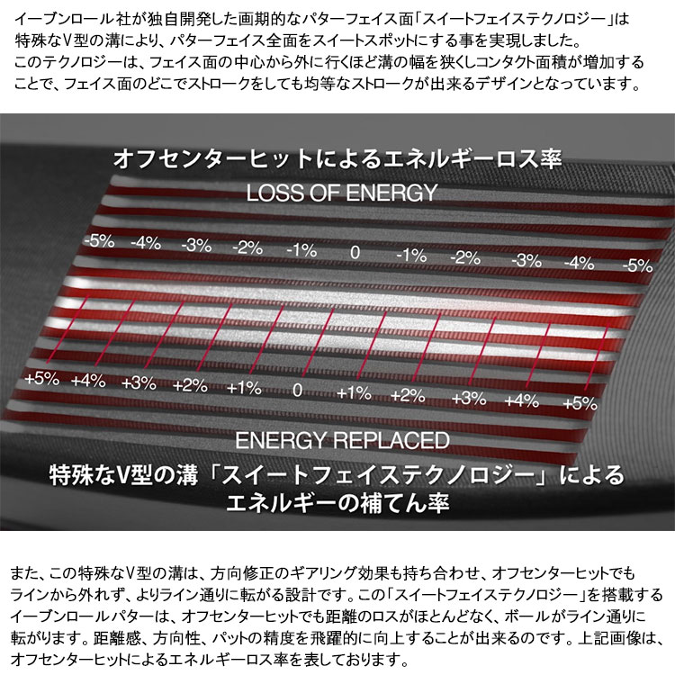 EVNROLL（イーブンロール） パター Vシリーズ V2-SS EVNROLL 日本正規