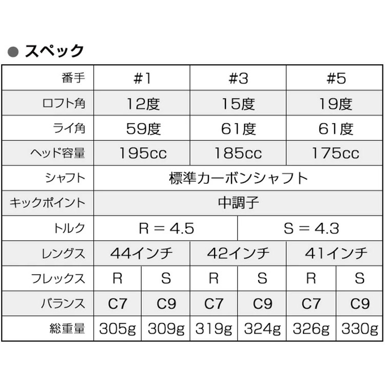 ワークスゴルフ 【番手が選べる2本組セット】 ハイパーブレード