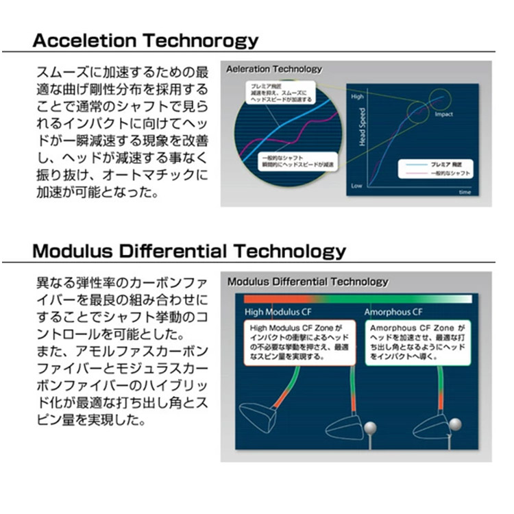 ワークスゴルフ CBRブラックプレミア アイアン 6本セット ルール適合