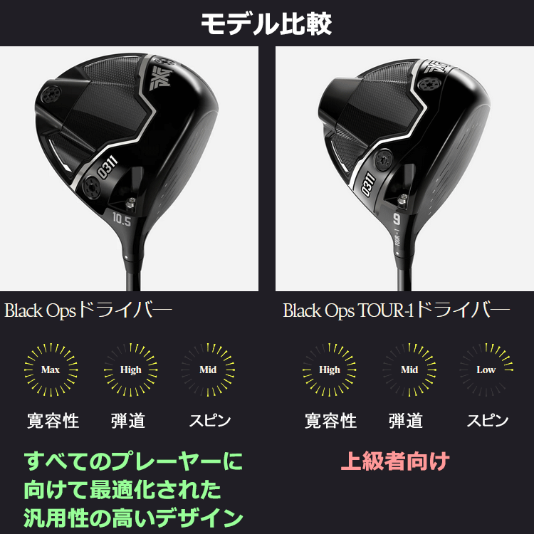 Callaway（キャロウェイ） (期間限定) PXG 0311 BLACK OPS TOUR-1