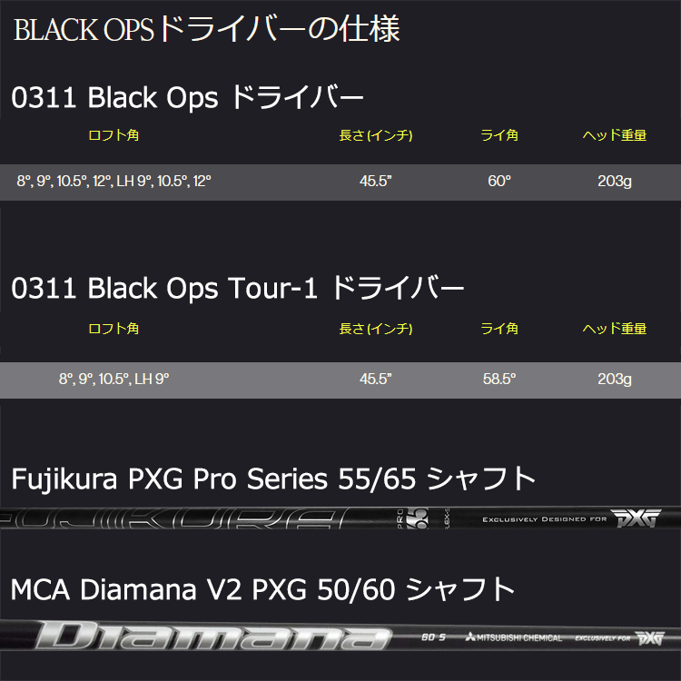 Callaway（キャロウェイ） (期間限定) PXG 0311 BLACK OPS TOUR-1