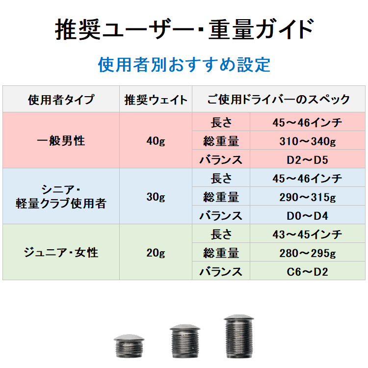 ⛳　ゴルフ練習用具４点セット　スイングバット　スピードスティック　スコアUP ⛳ ゴルフ練習用具4点セット スイングバット スピード
