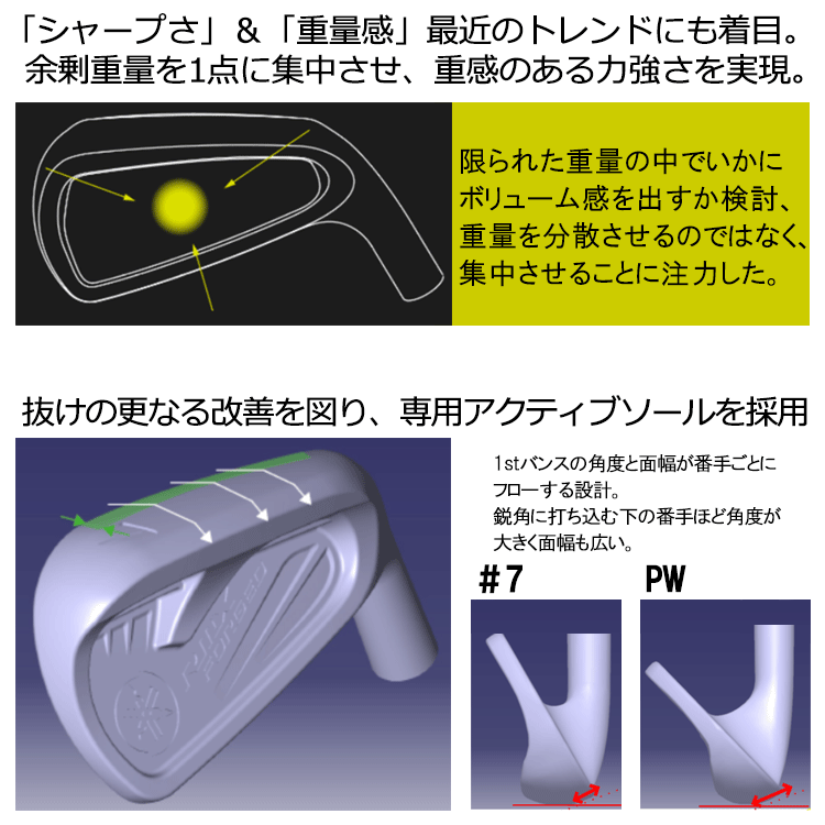 YAMAHA（ヤマハ） (期間限定) 21 RMX FORGED リミックス フォージド