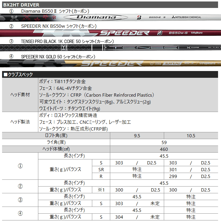 BRIDGESTONE GOLF ブリヂストン ゴルフ BX2 HT ドライバー 2025モデル