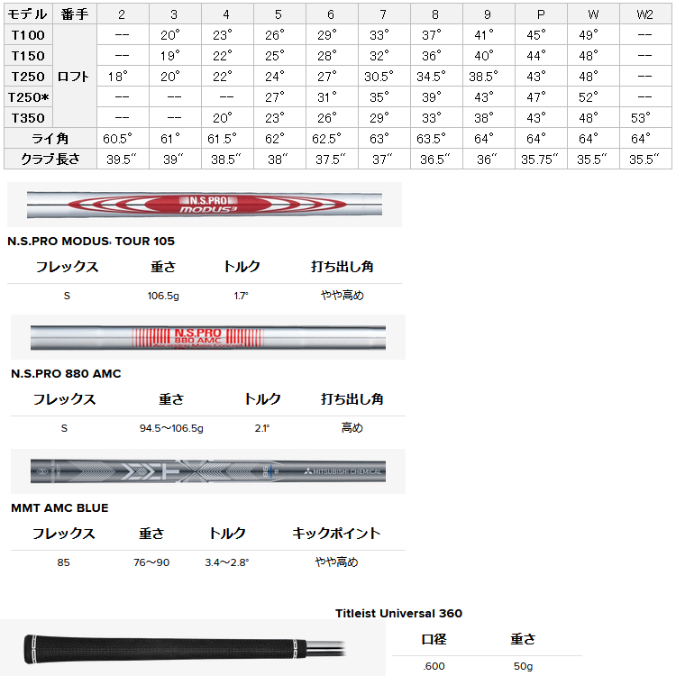 Titleist（タイトリスト） (期間限定) 2025モデル T250 フォージド