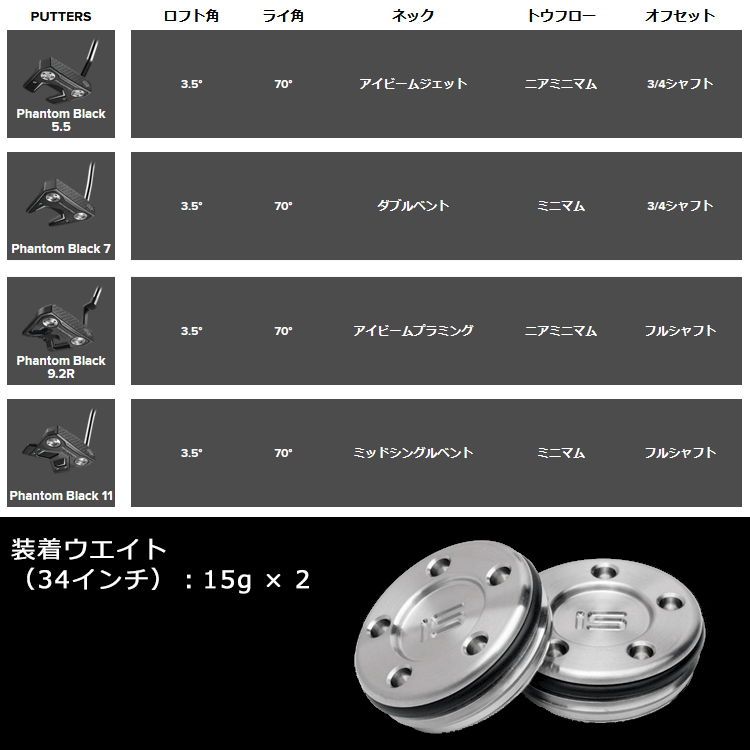 数量限定品 タイトリスト スコッティキャメロン ファントム ブラック