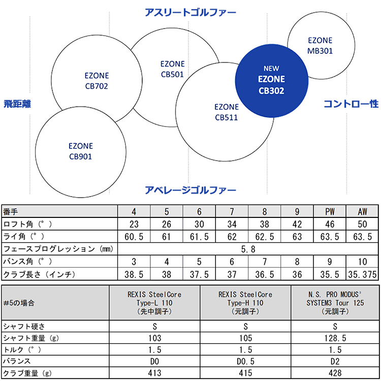 YONEX（ヨネックス） (期間限定) イーゾーン EZONE CB 302 フォージド