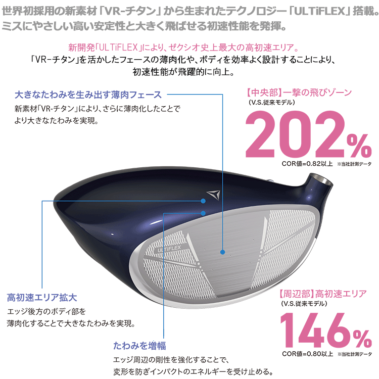 ダンロップ XXIO14 ゼクシオ フォーティーン ドライバー レディース 2026モデル XXIO (期間限定) ダンロップ XXIO14 ゼクシオ フォーティーン