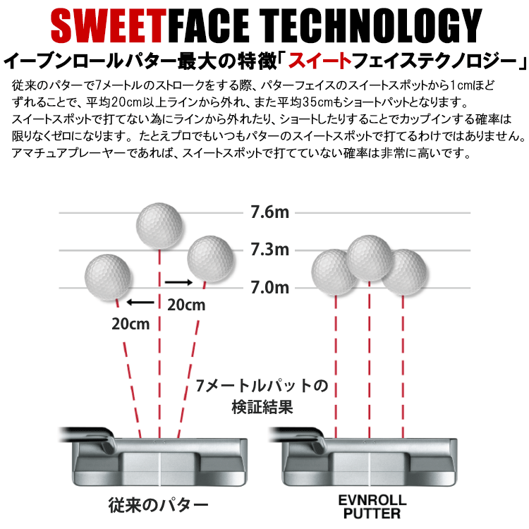EVNROLL（イーブンロール） パター ZERO Z5 EVNROLL 日本正規品 2026