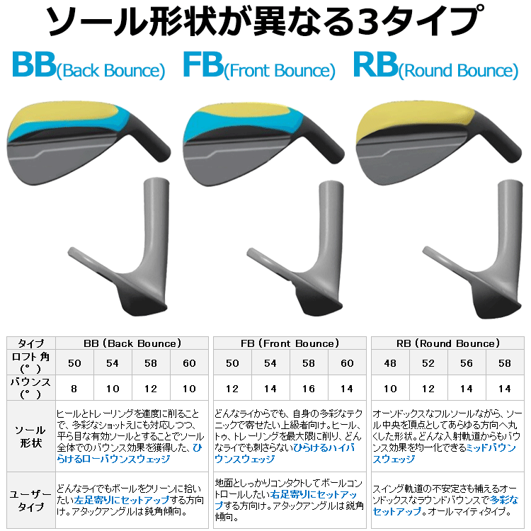 期間限定) ヨネックス イーゾーン W301 ウェッジ レクシススチールコア