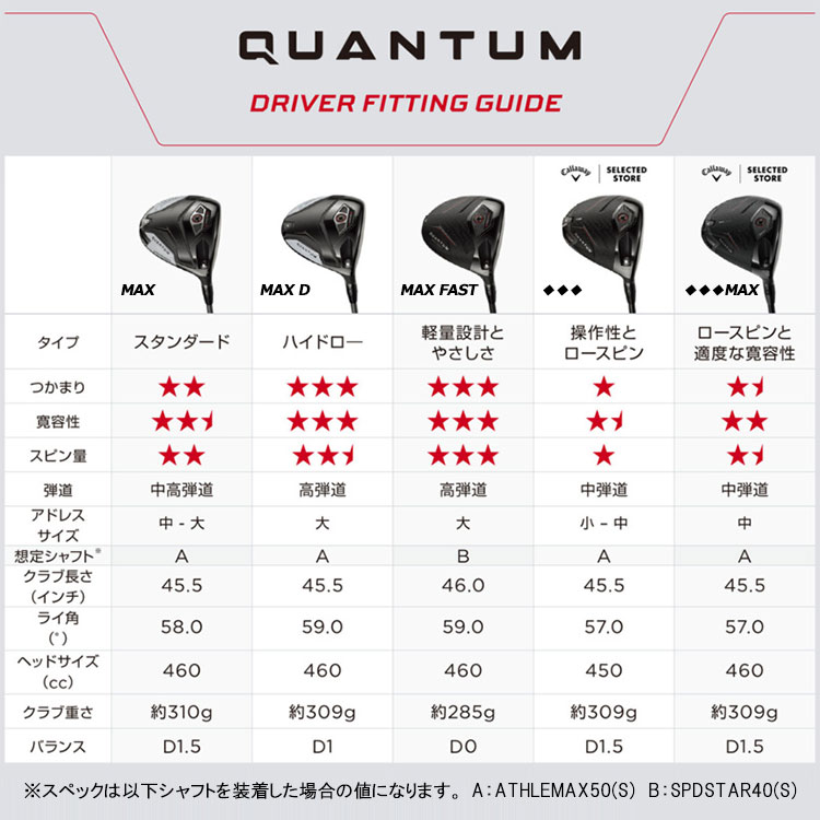 Callaway（キャロウェイ） (期間限定) クアンタム マックス QUANTUM