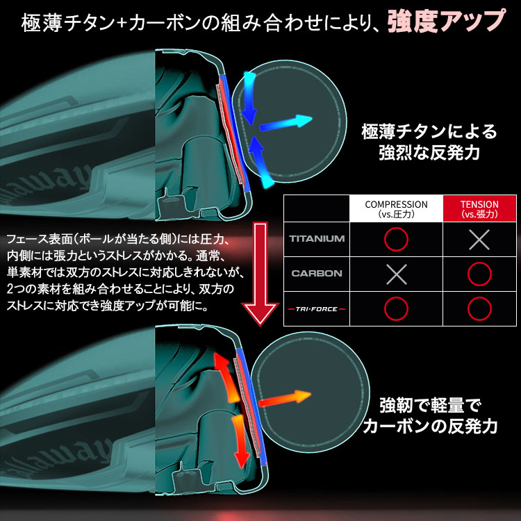 Callaway（キャロウェイ） (期間限定) クアンタム マックス ディ
