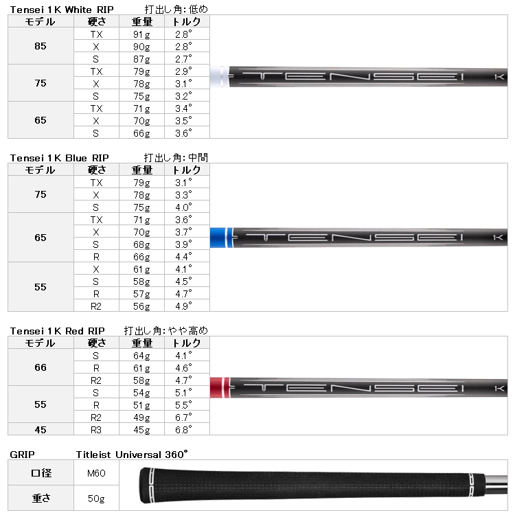Titleist（タイトリスト） (期間限定) GTS4 ドライバー Tensei 1K