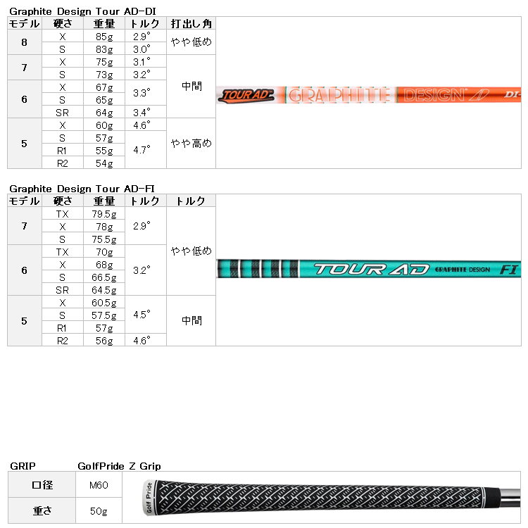 Titleist（タイトリスト） (期間限定) GTS4 ドライバー Tour AD