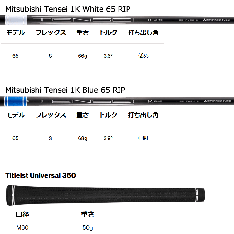 Titleist（タイトリスト） (期間限定) GTS300 ミニ ドライバー TENSEI