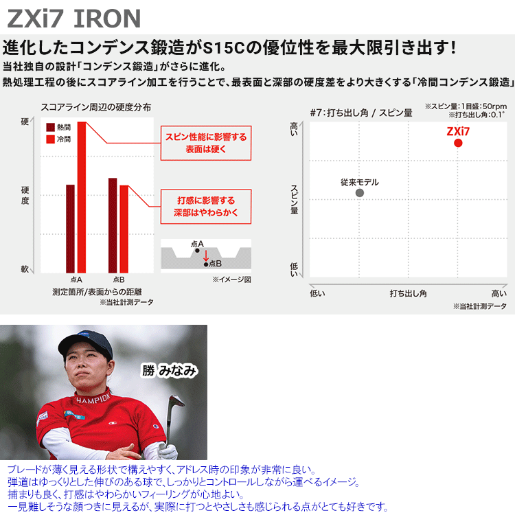 SRIXON (期間限定) ダンロップ スリクソン ZXi7 アイアン 6本セット